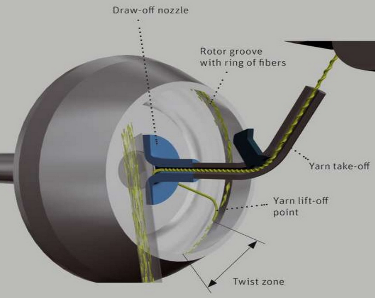Description: Rotor Spinner
