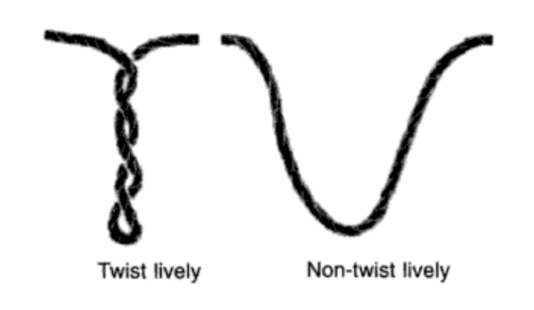 Description: Twist lively yarn