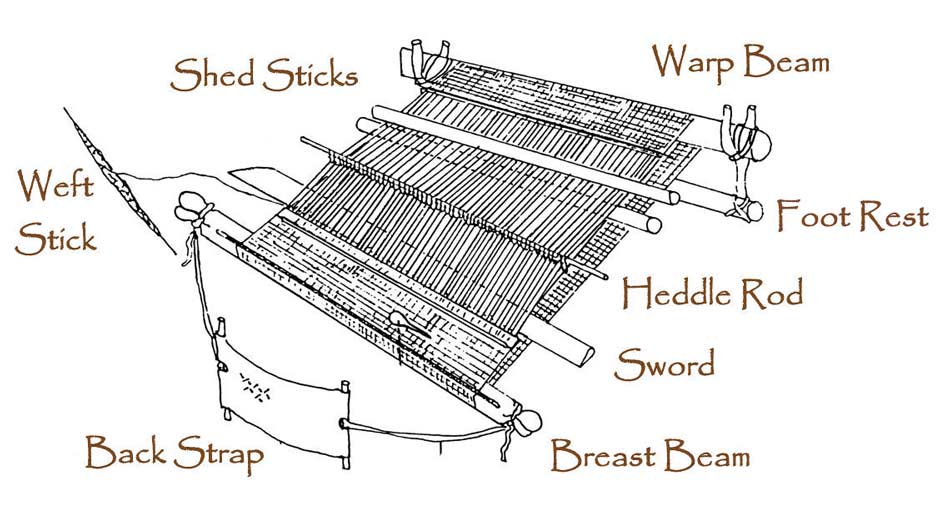 Description: The Lamaholot body tension loom